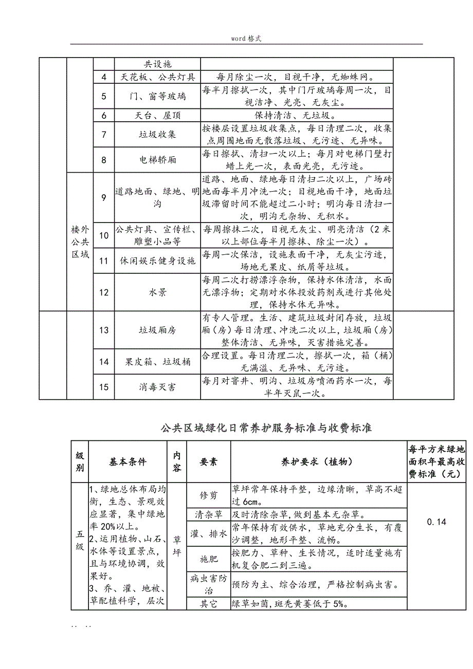 物业服务收费标准[详]_第3页