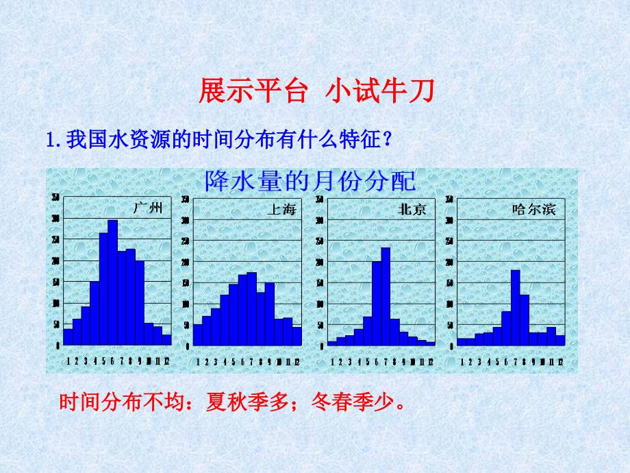 七上地理课件 水资源_第4页