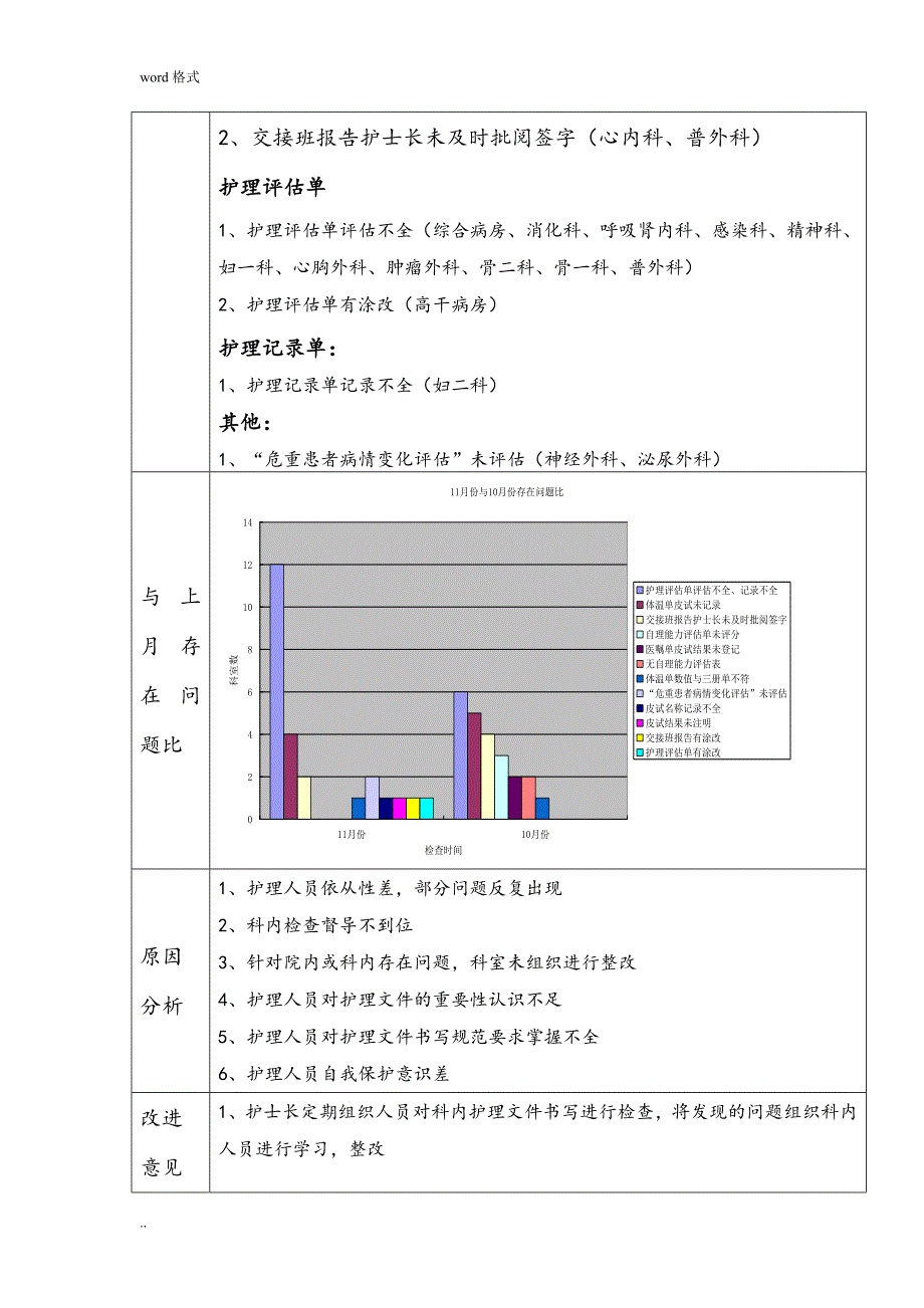 2016年11月份护理_质量检查结果反馈_第2页