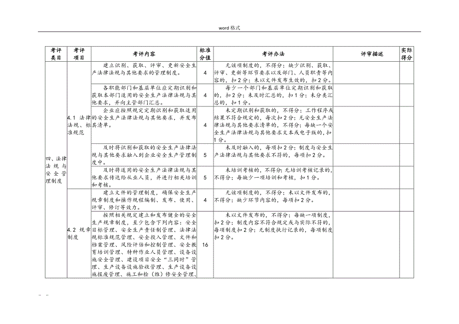 冶金企业焦化安全生产标准化评定标准[详]_第4页