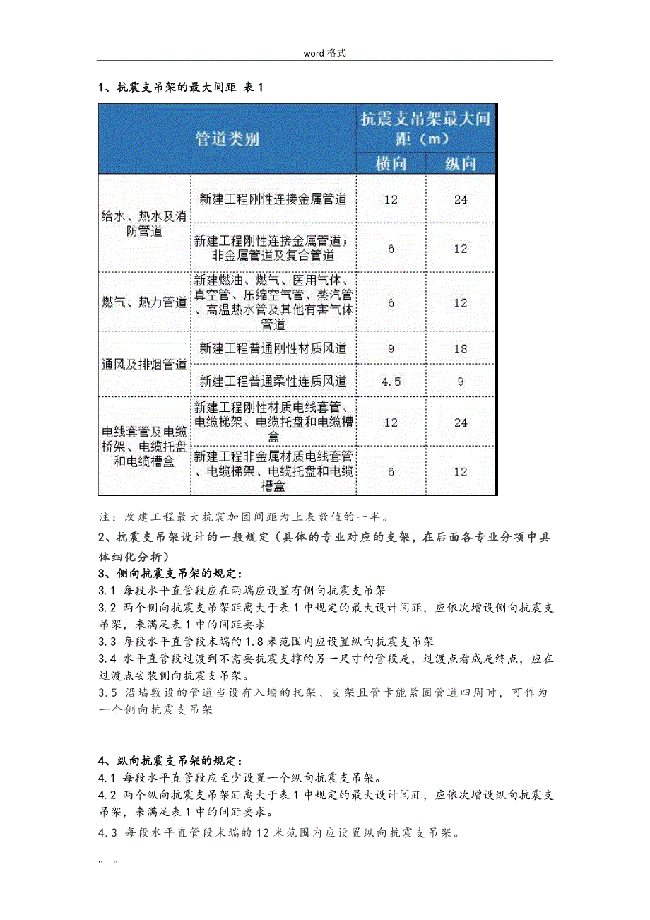 机电工程抗震支吊架安装工艺标准[详]_第4页