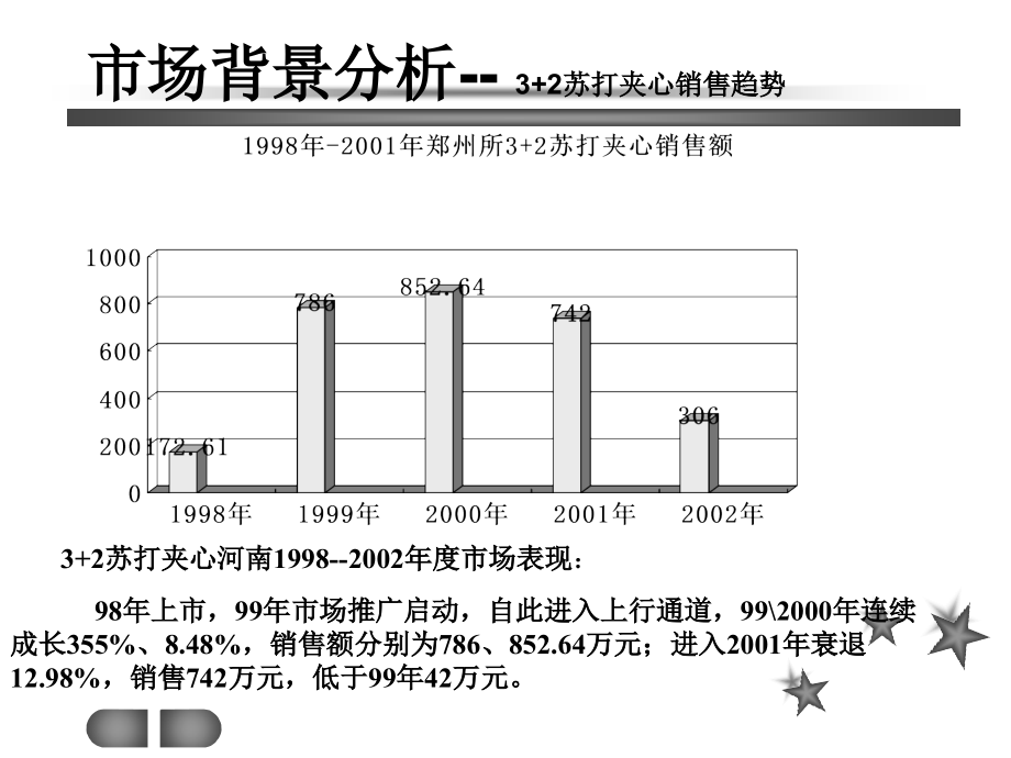 07.康师傅3+2市场推广策划_第4页