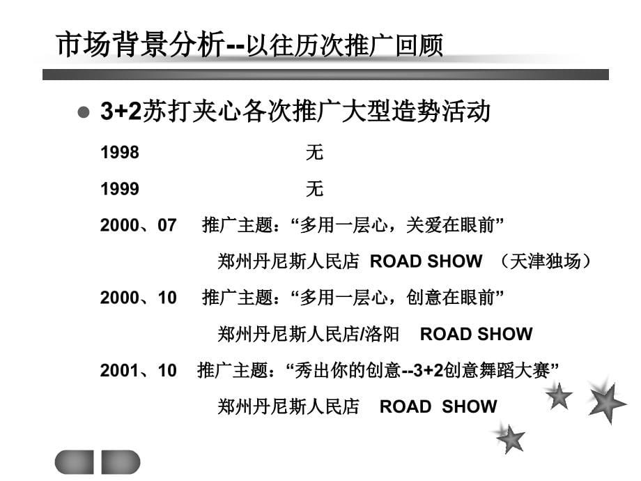 07.康师傅3+2市场推广策划_第5页