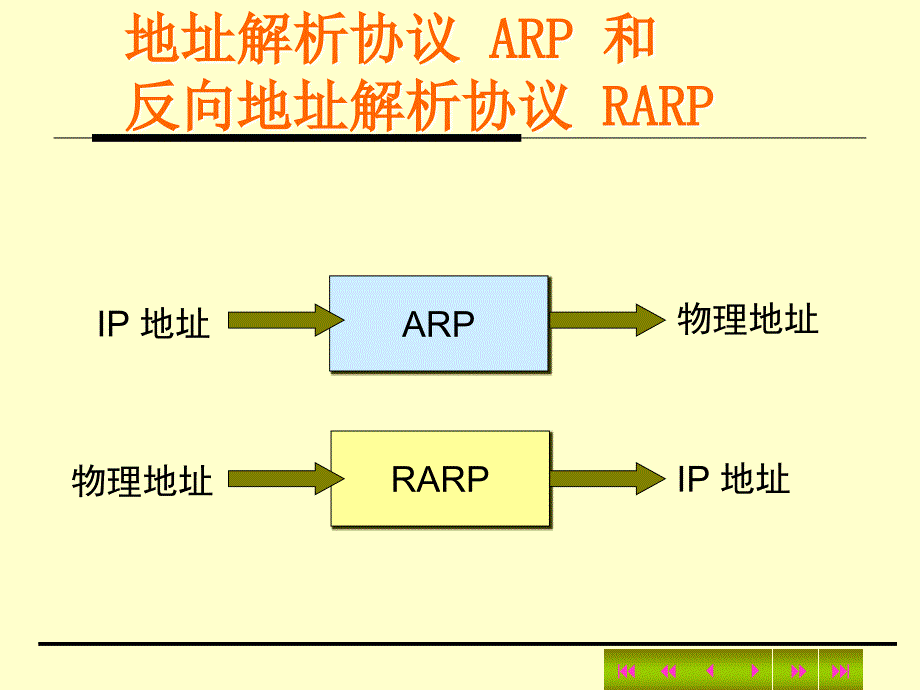 第4章ARP 协议_第3页