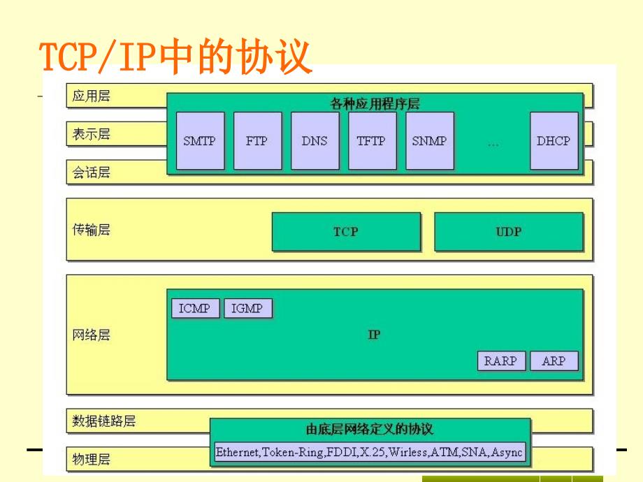 第4章ARP 协议_第4页