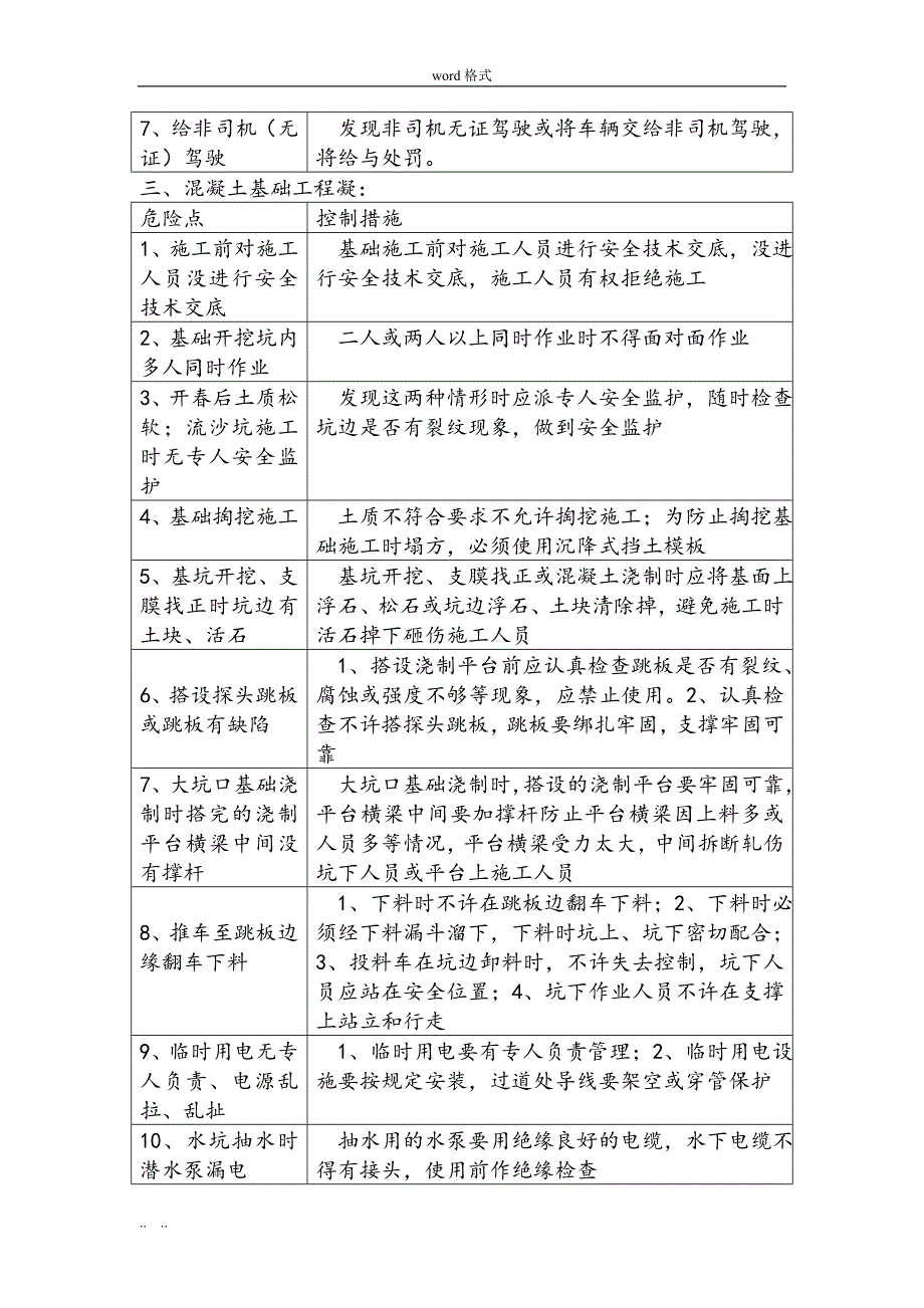 送电线路施工危险点分析与控制措施方案_第3页