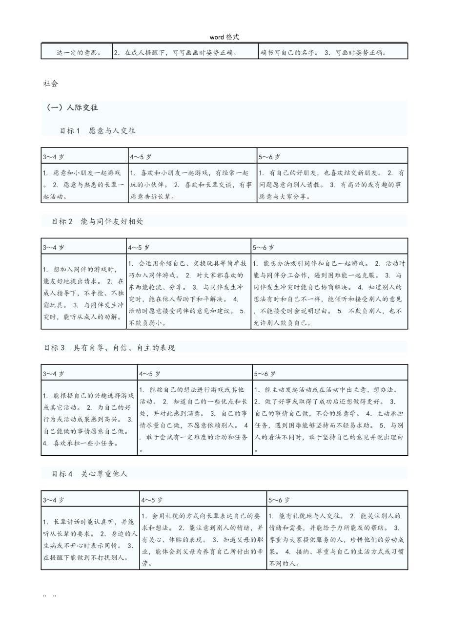 幼儿各年龄段健康的指南_第5页