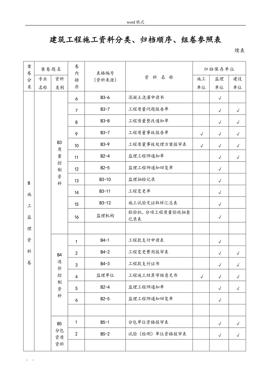 山西省建筑工程施工资料分类、归档组卷的指南_第4页