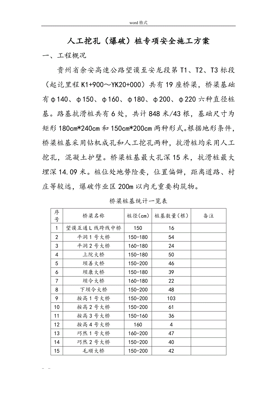 人工挖孔桩爆破专项安全工程施工设计方案2(1)_第2页