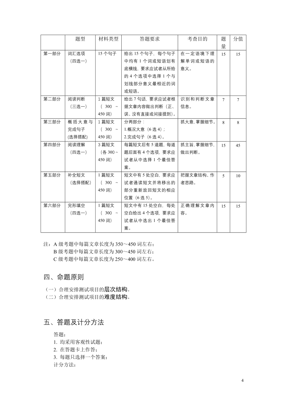 2012职称英语综合考试大纲及模拟题_第4页