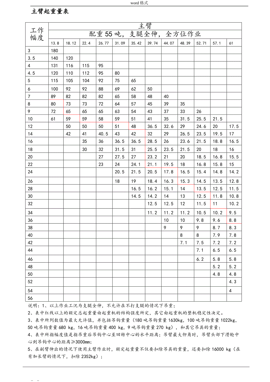 中联180T吊车参数_第4页