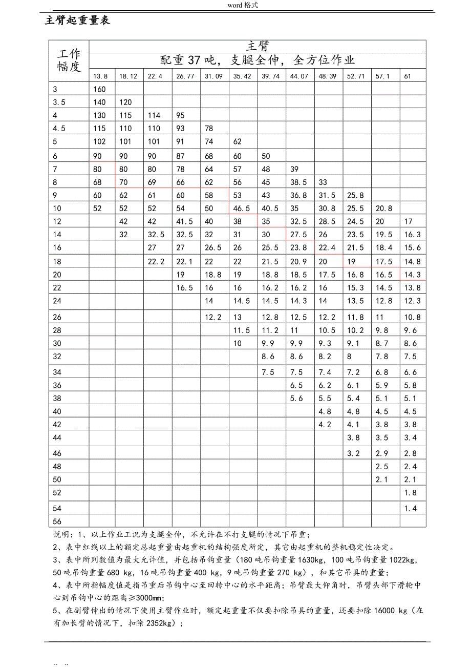 中联180T吊车参数_第5页