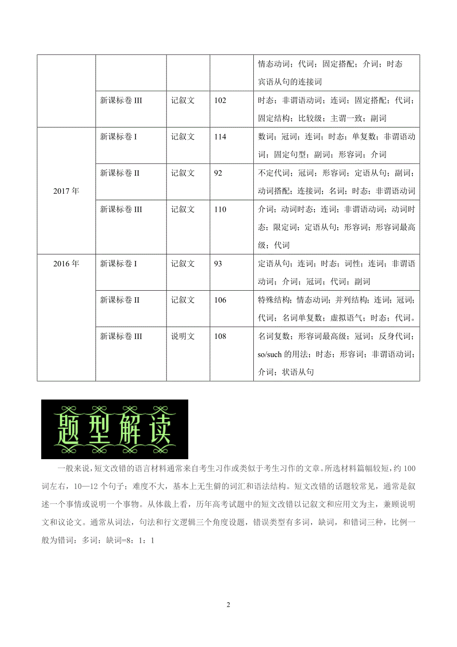 2017-2019年新课标卷短文改错_第2页