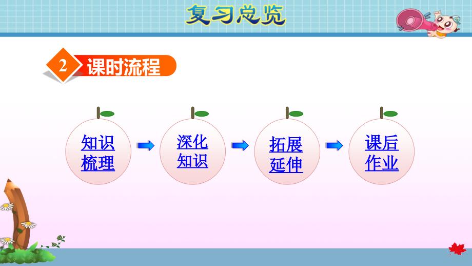 人教版小学数学 三年级上册 期末复习：数与代数(二)多位数乘一位数 PPT_第4页