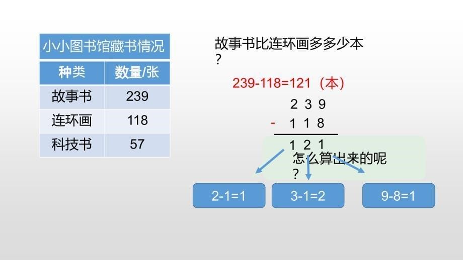 二年级下册数学课件-5.4小小图书馆 北师大版（2014秋） (共31张PPT)_第5页