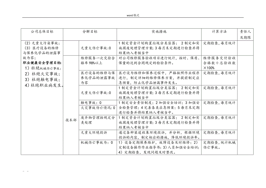 新版三体系_管理目标指标考核与分解QES_第3页