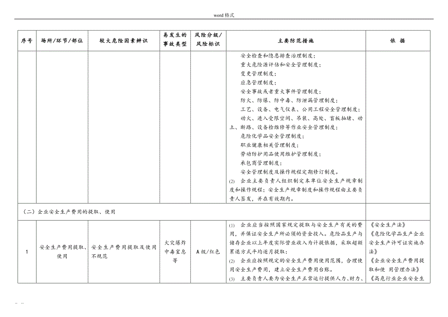 危险化学品企业较大危险因素辨识和主要防范措施方案_第3页