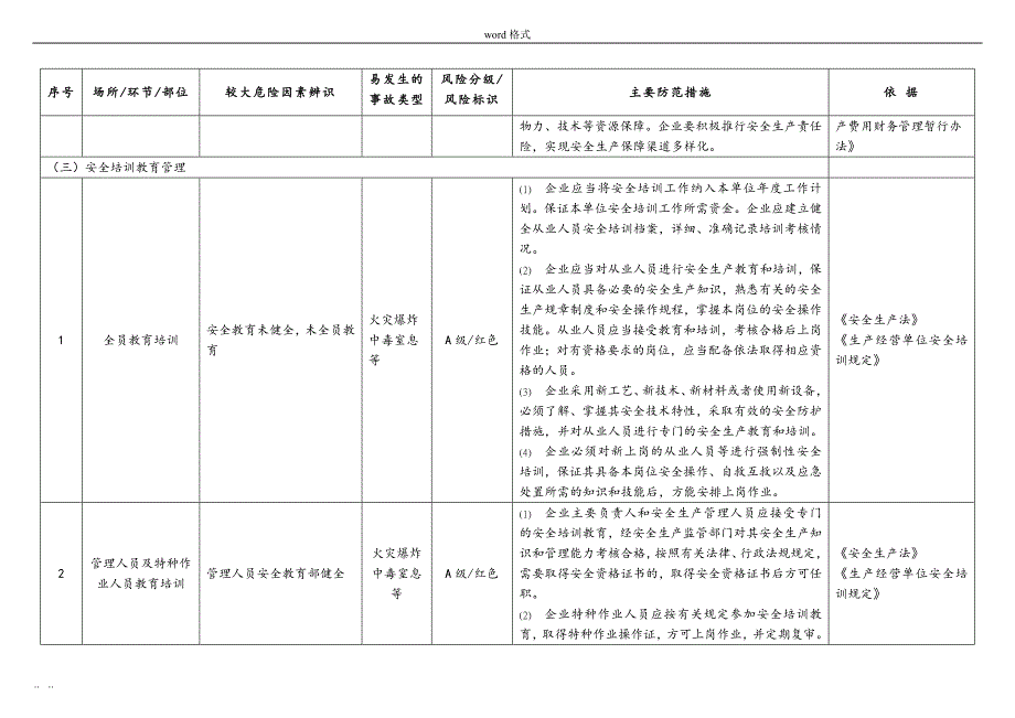 危险化学品企业较大危险因素辨识和主要防范措施方案_第4页