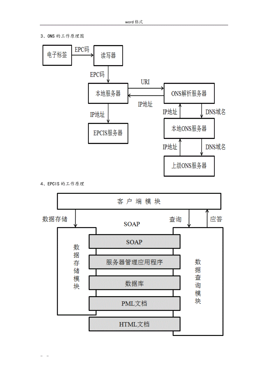 RFID复习资料全_第2页