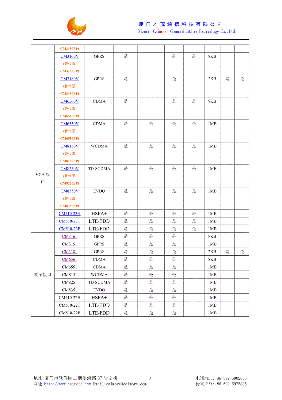 无线设备-厦门才茂2G3G4G DTU无线数传终端技术参数V1.2_第3页