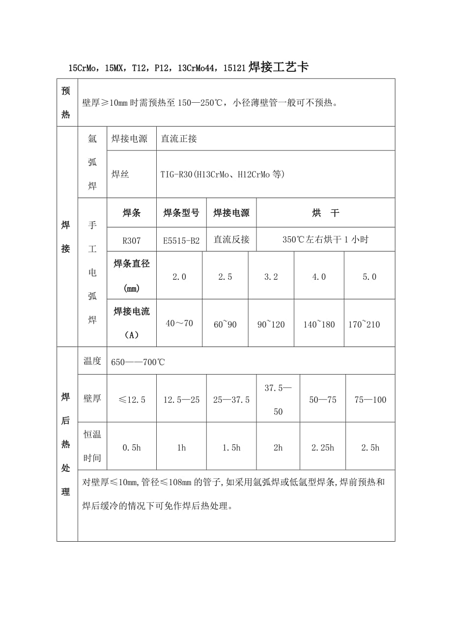 15CrMo15MXT12P1213CrMo4415121焊接工艺卡_第1页