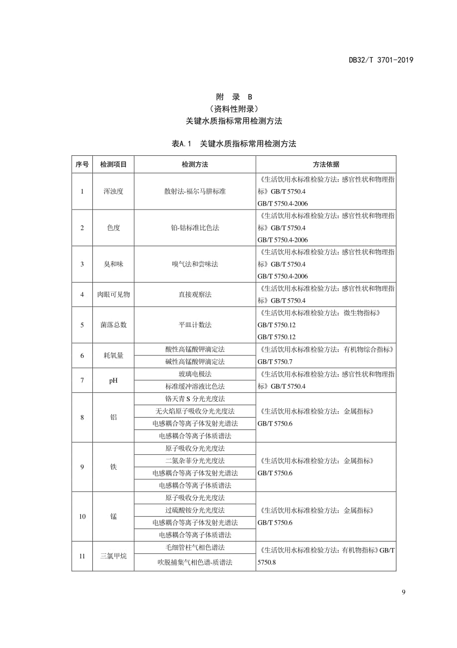 江苏省城市自来水厂关键水质指标常用检测方法_第1页