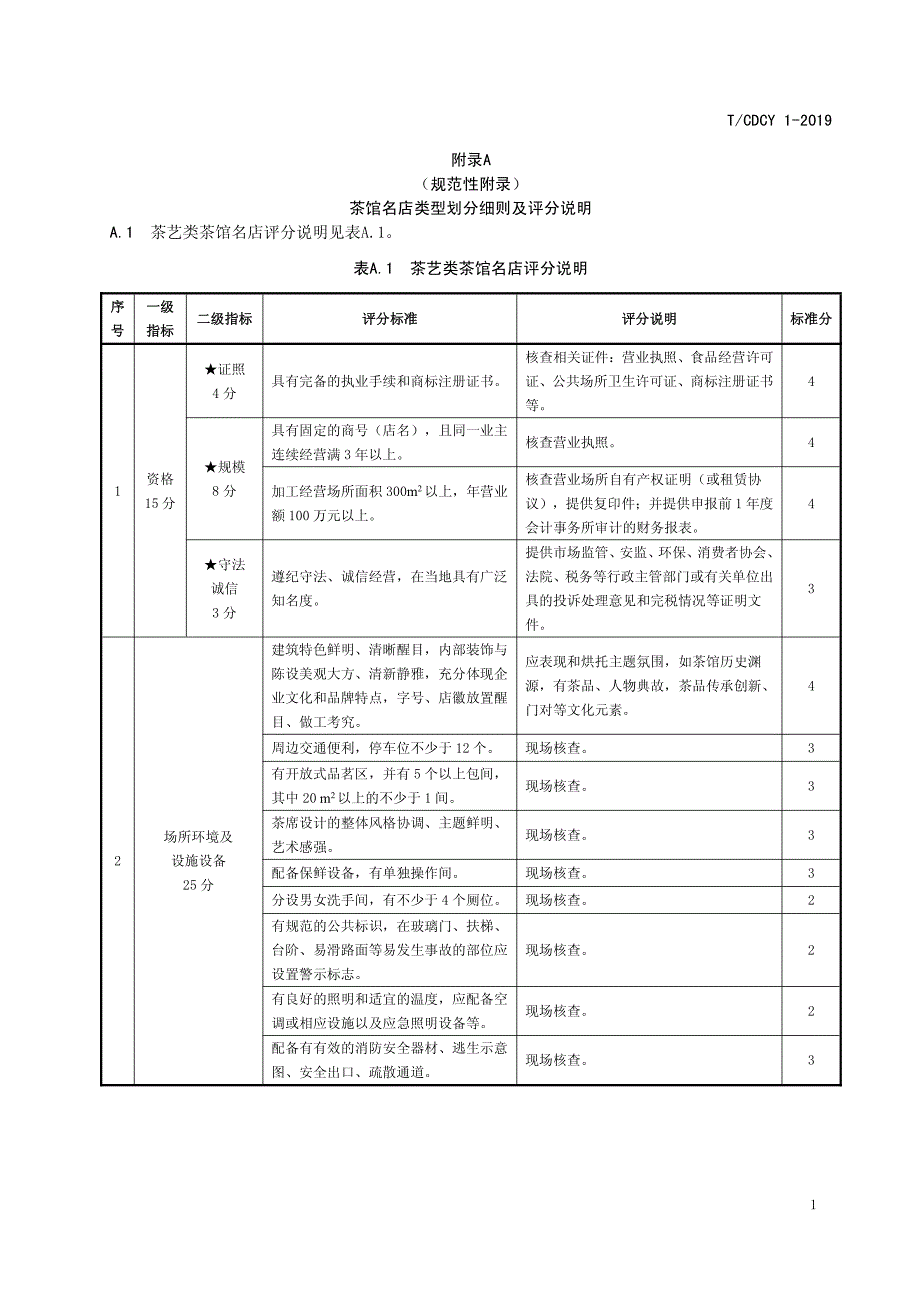 茶馆名店类型划分细则及评分说明_第1页