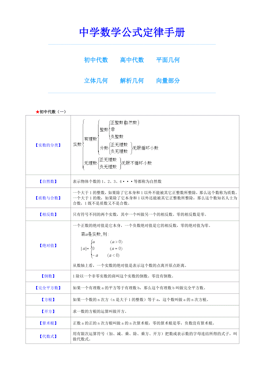 初中数学公式大全55464_第1页