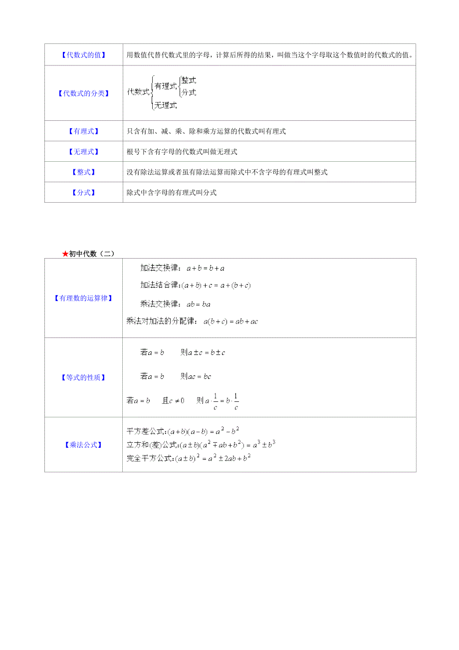 初中数学公式大全55464_第2页