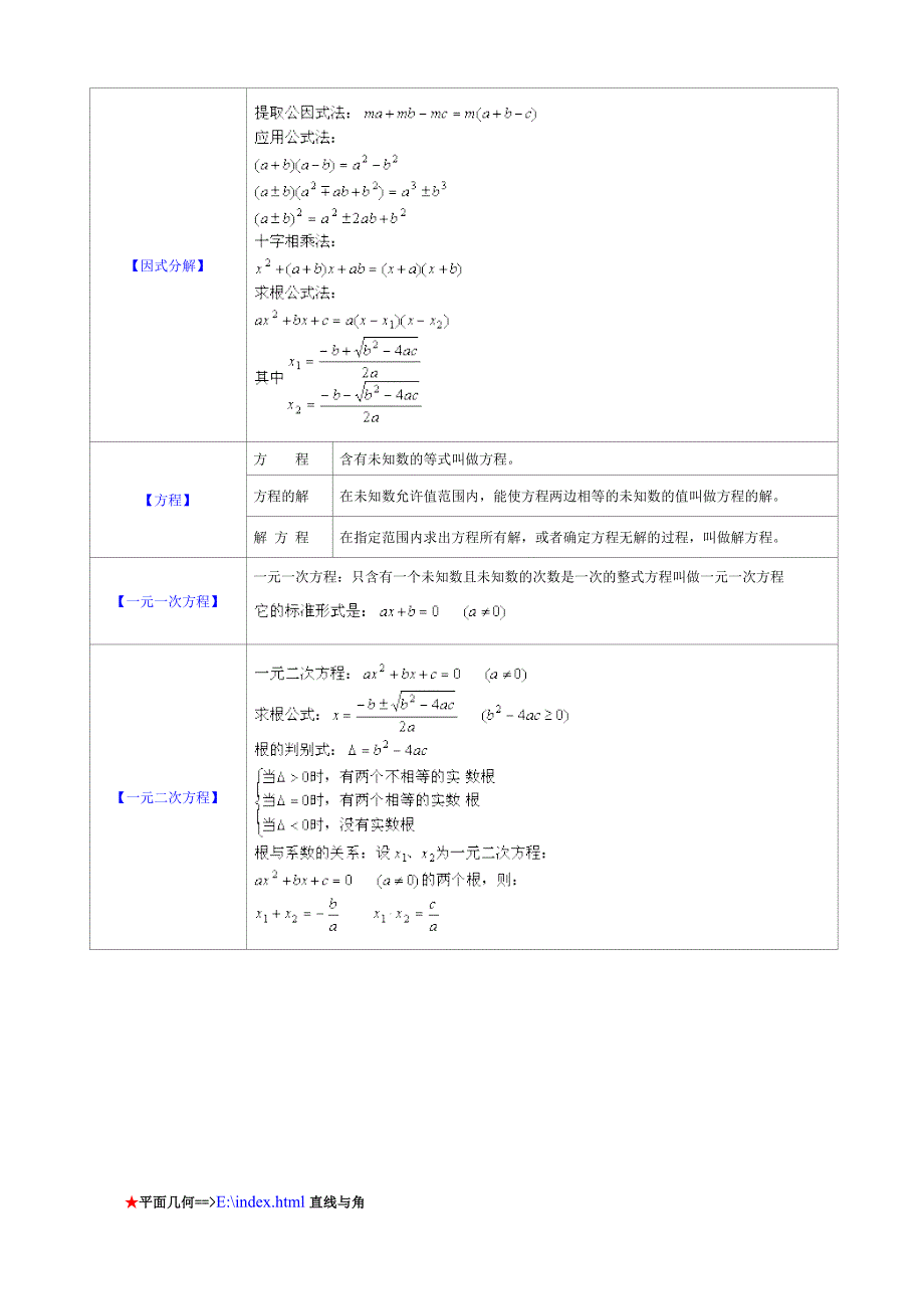 初中数学公式大全55464_第3页