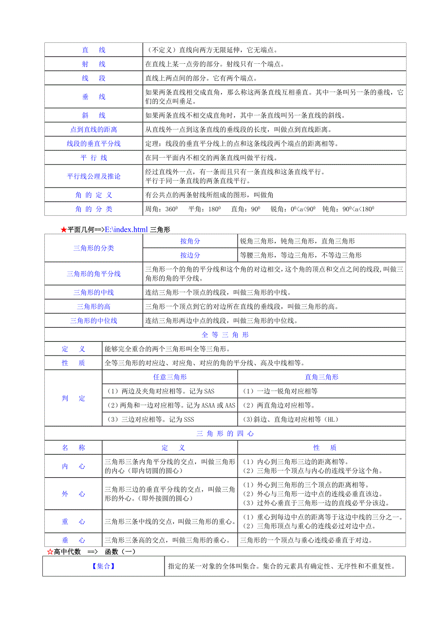 初中数学公式大全55464_第4页