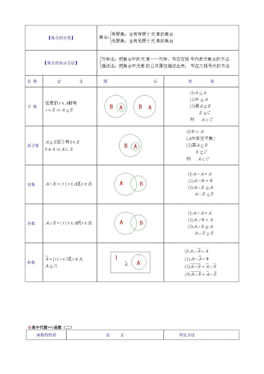 初中数学公式大全55464_第5页