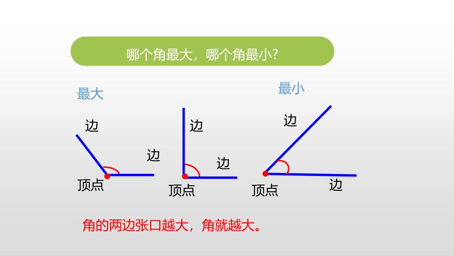 二年级下册数学课件-第七单角的初步认识第2课时苏教版(2014秋） (共14张PPT)_第3页