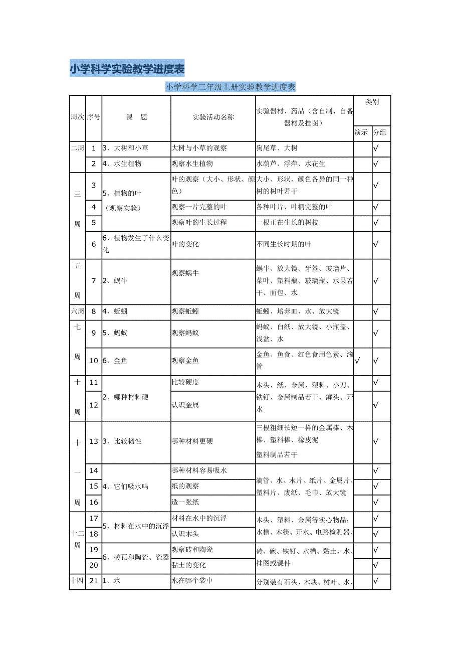 小学科学实验教学进度表60316_第1页