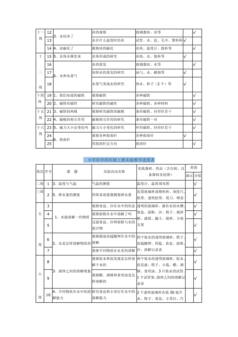 小学科学实验教学进度表60316_第3页