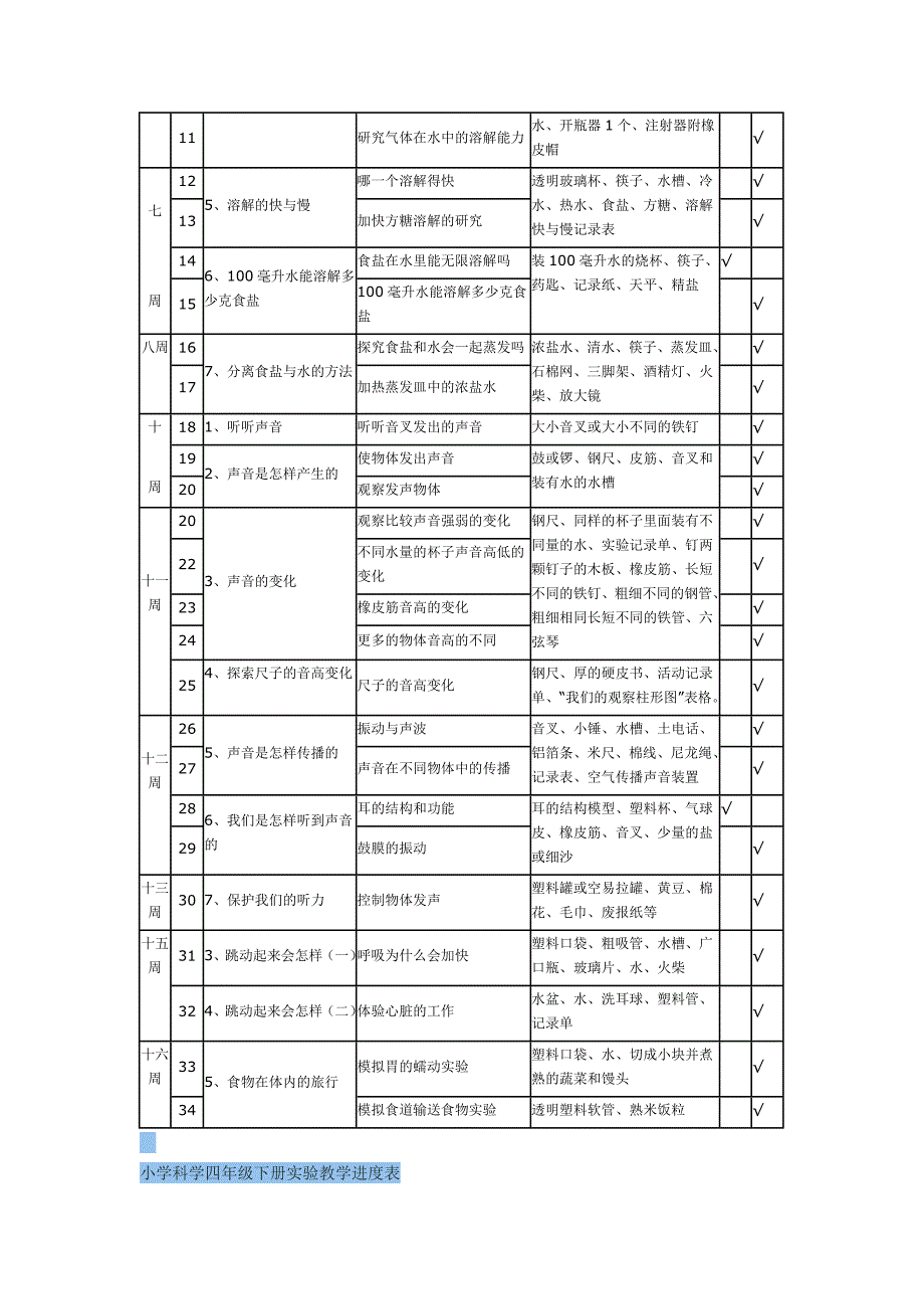 小学科学实验教学进度表60316_第4页