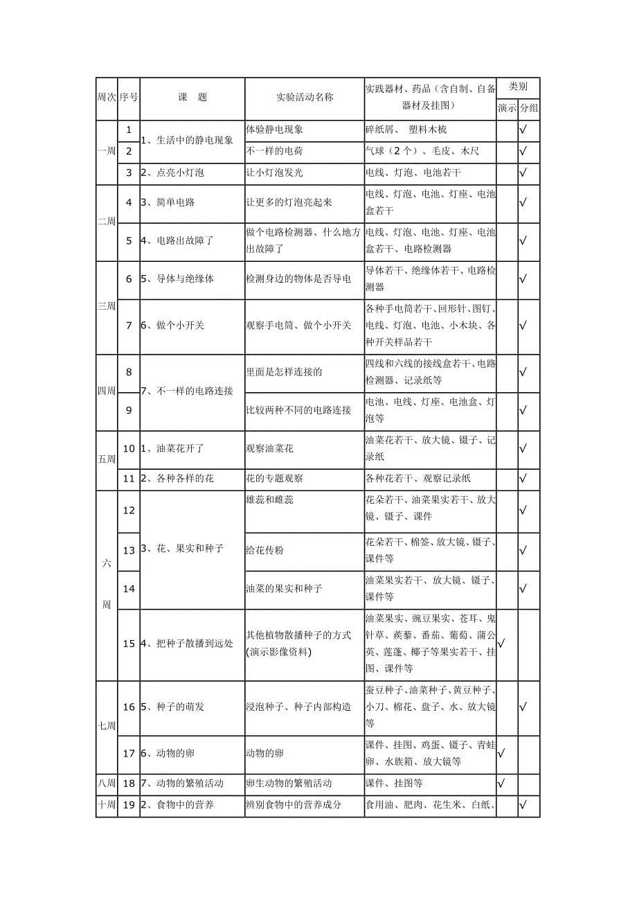 小学科学实验教学进度表60316_第5页