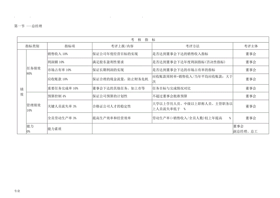 (KPI)绩效考核指标_第1页