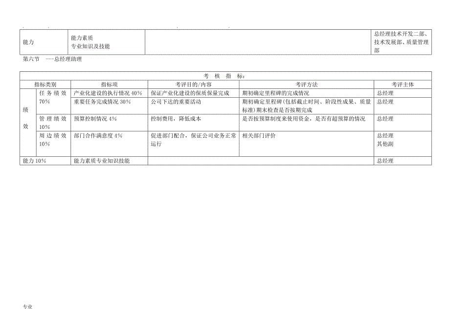 (KPI)绩效考核指标_第5页