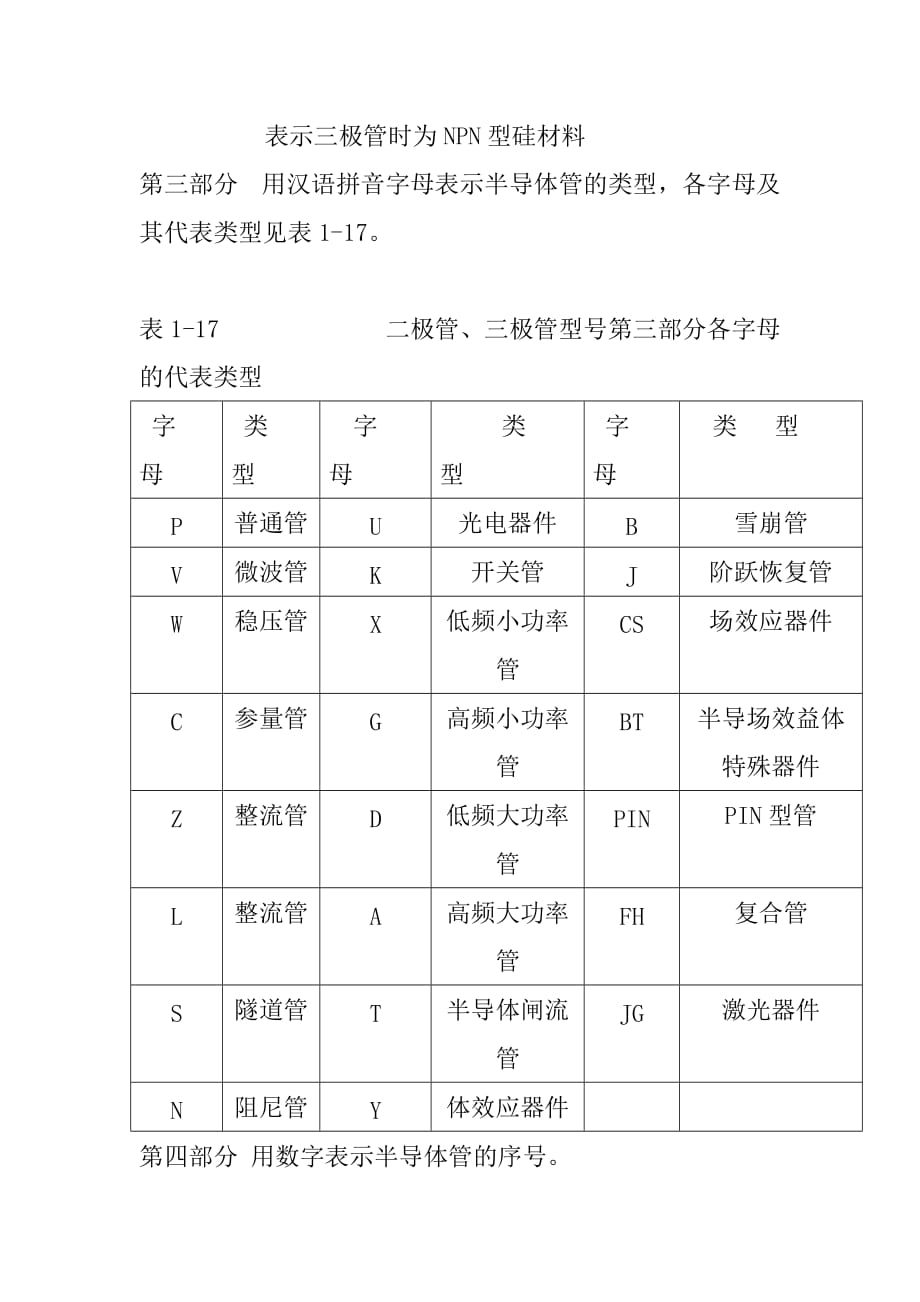 常用的元器件半导体二极管_第2页