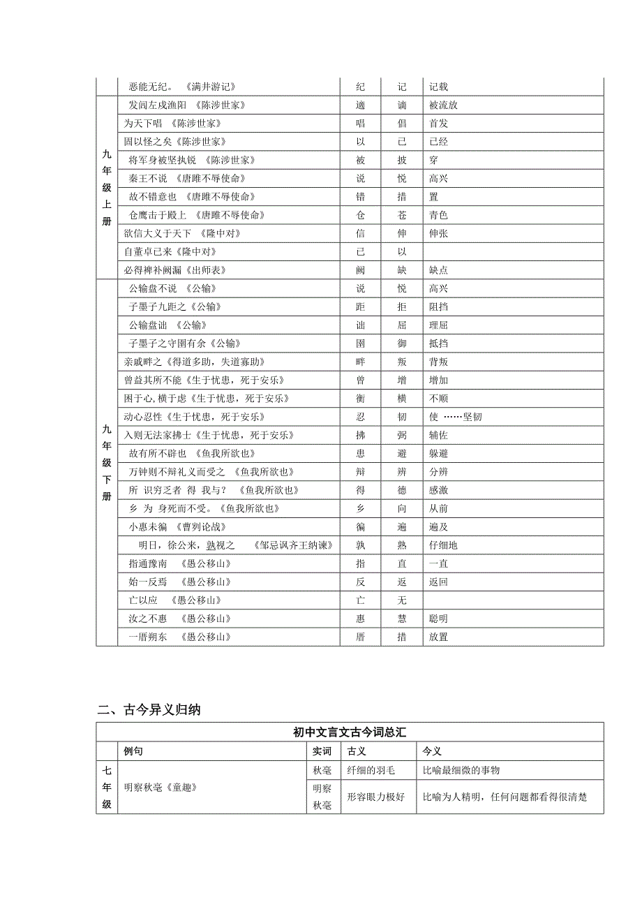 人教版初中语文文言文知识归纳大全23651_第2页