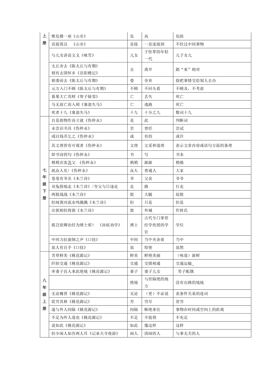 人教版初中语文文言文知识归纳大全23651_第3页