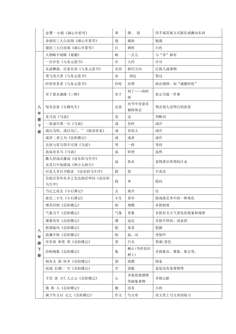 人教版初中语文文言文知识归纳大全23651_第4页