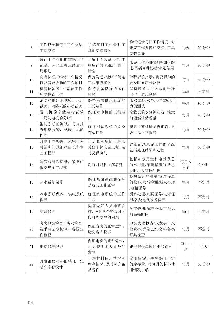 维也纳酒店_维修保养手册范本_第5页