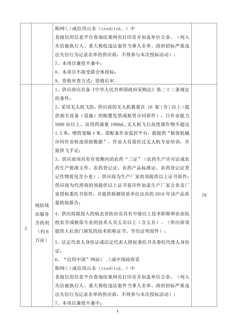 2018年粮食绿色高质高效创建项目竞争性谈判文件_第4页