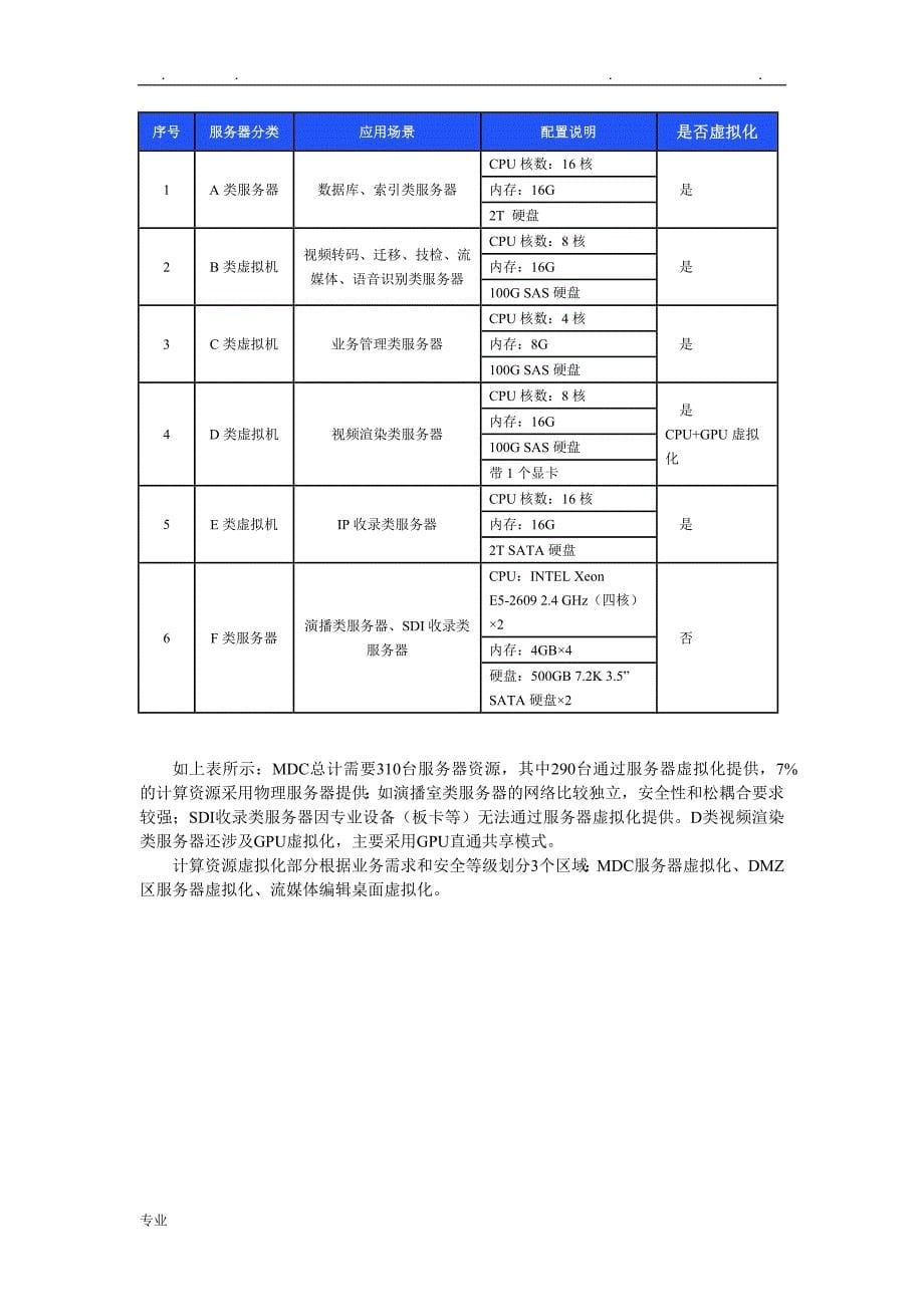 基于云架构的深圳广电融合媒体数据中心设计_V1.1_第5页