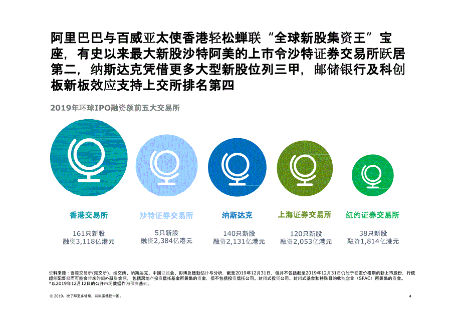 中国内地及市场IPO市场：2019年回顾与2020年前景展望_第4页