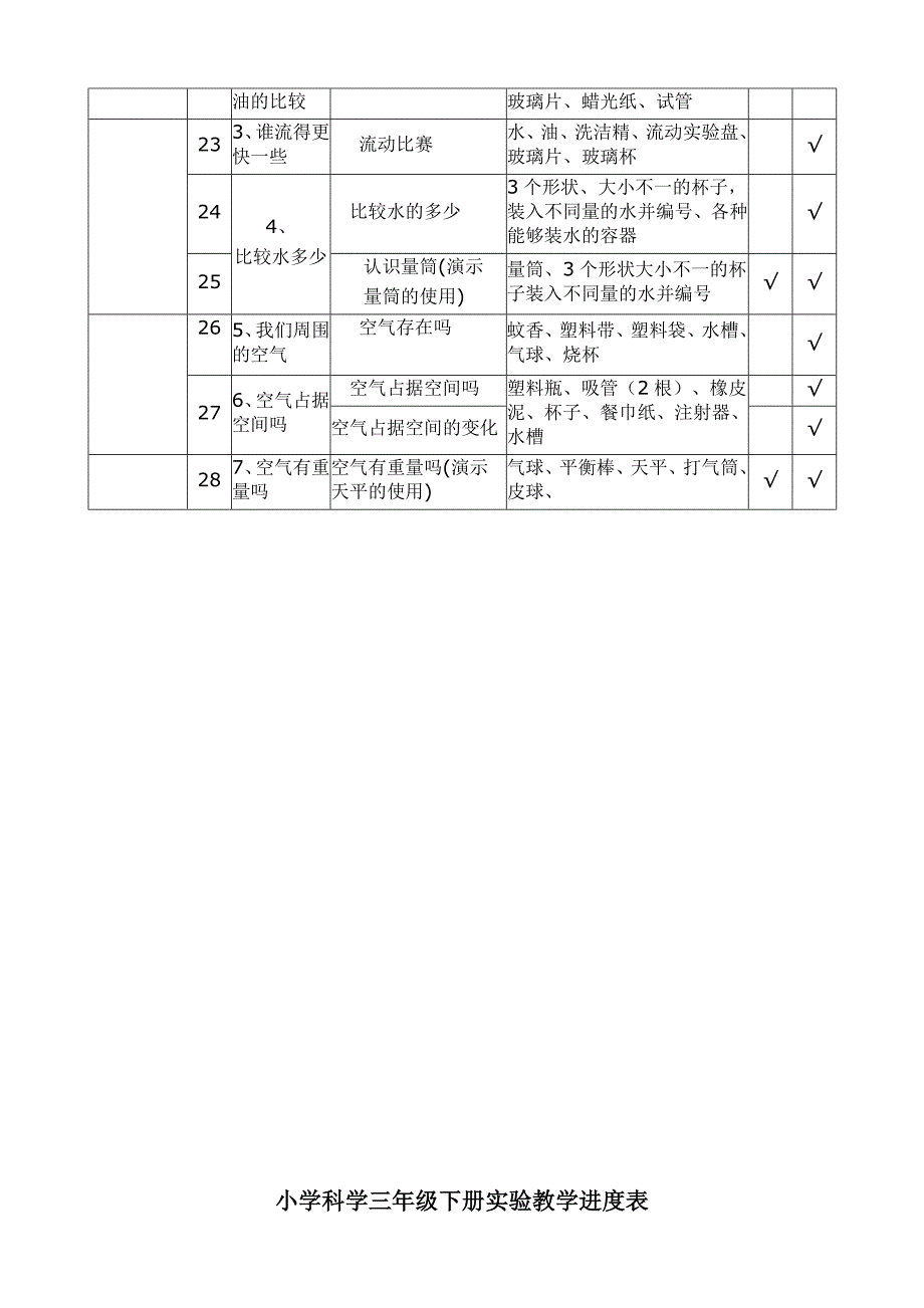 小学科学实验教学进度表43540_第2页