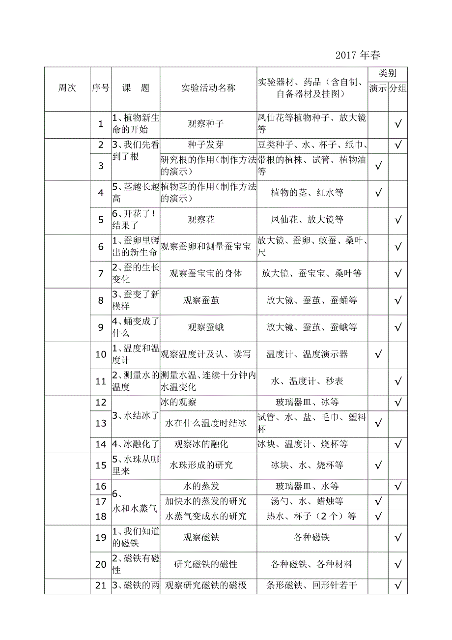 小学科学实验教学进度表43540_第3页