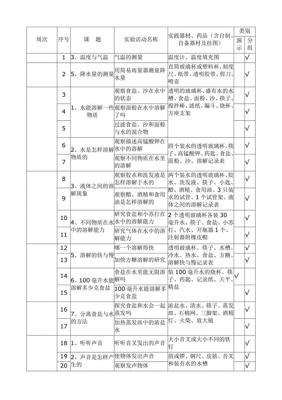 小学科学实验教学进度表43540_第5页